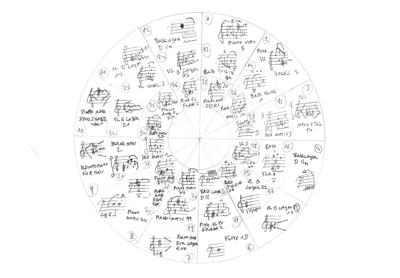 Sketch for "Music of Encounters". / Skizze zur "Begegnungsmusik". © Rupert Huber, Begegnungsmusik