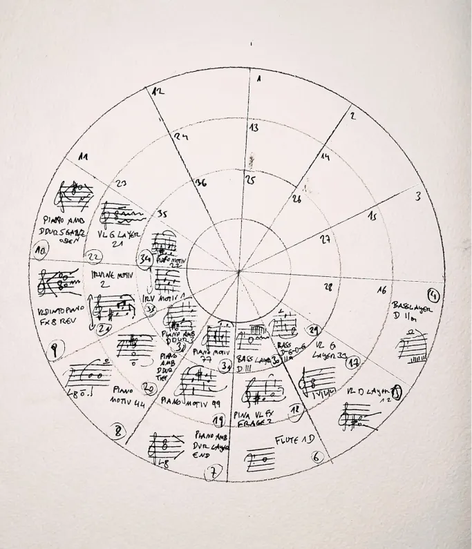 Sketch for "Music of Encounters". / Skizze zu "Begegnungsmusik". © Rupert Huber, Begegnungsmusik Skizze